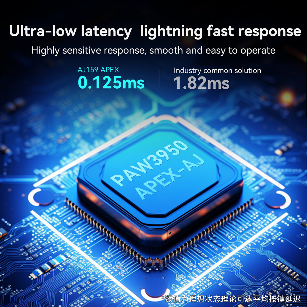 ชุดเกมมิ่งเกียร์ 2in1 Ajazz AK820 Max Plus LCD Tri-Mod Mechanical Keyboard + AJ179 Apex 8K Tri-Mod Mouse ประกัน 1 ปี