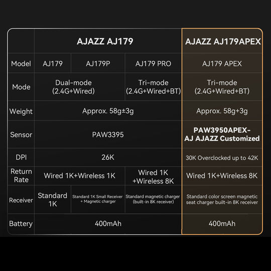 ชุดเกมมิ่งเกียร์ 2in1 Ajazz AK820 Max Plus LCD Tri-Mod Mechanical Keyboard + AJ179 Apex 8K Tri-Mod Mouse ประกัน 1 ปี