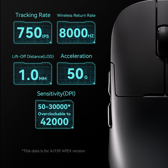 ชุดเกมมิ่งเกียร์ 2in1 Ajazz AK820 Max Plus LCD Tri-Mod Mechanical Keyboard + AJ179 Apex 8K Tri-Mod Mouse ประกัน 1 ปี
